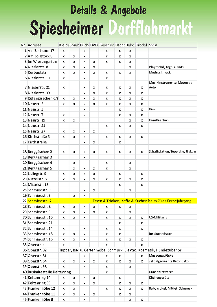 Dorfflohmarkt Flyer 2019 Seite 2